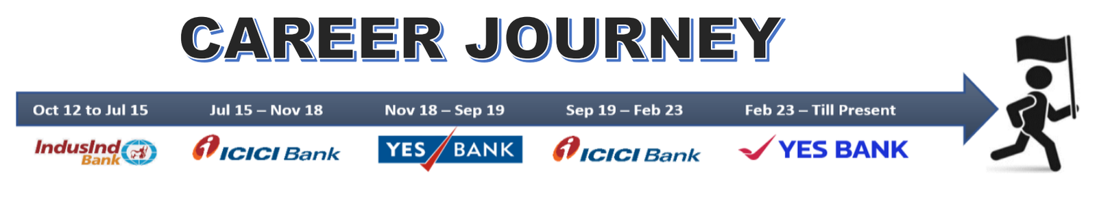 Navneet Gupta Career Journey